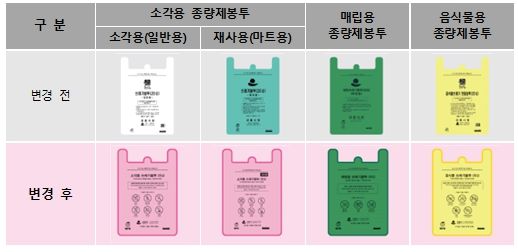새롭게 바뀌는 종량제봉투 판매 시행