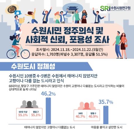 수원도시 정체성