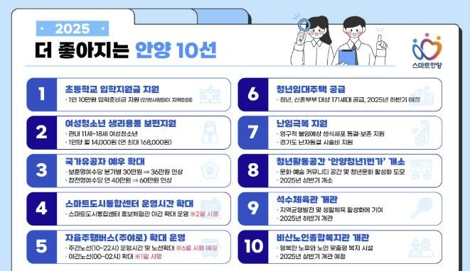 더 좋아지는 안양 10선…초등 입학지원금・생리용품 보편 지원 등