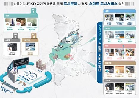 경산시 '자가통신망 실증 IoT통합플랫폼 구축'