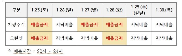 설 연휴 기간 생활폐기물 배출 일정