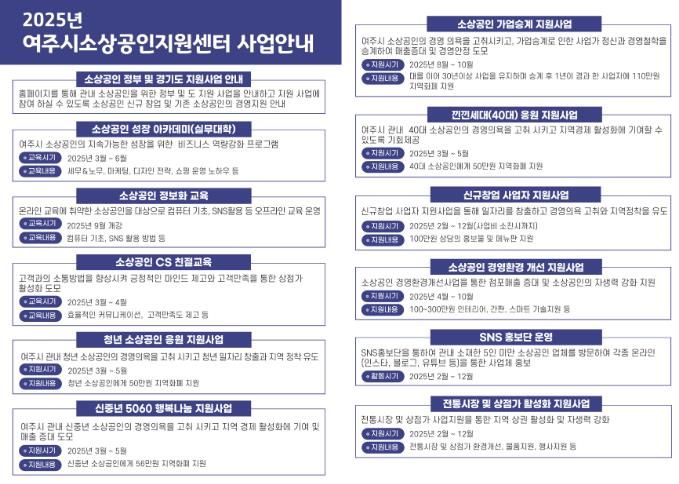 2025년 여주시소상공인지원센터 사업 운영 안내