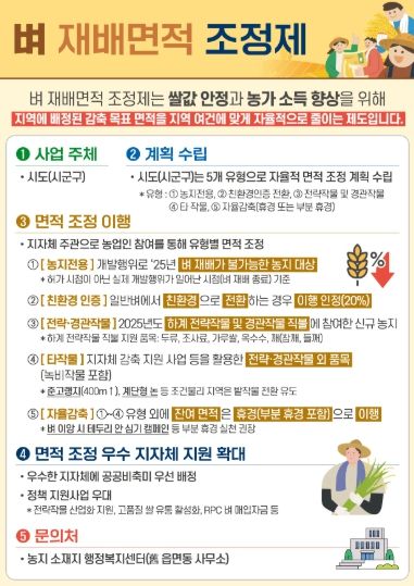 「벼 재배면적 조정제」 홍보 포스터