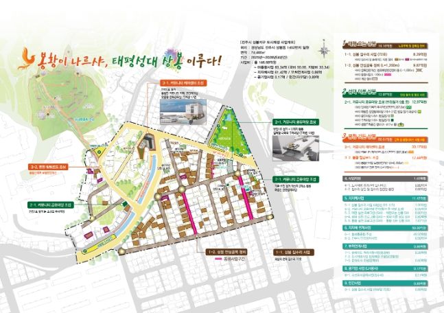 상봉지구 도시재생사업 구상도