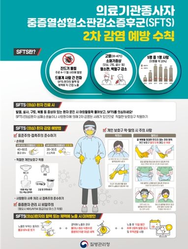 SFTS 2차감염 예방을 위한 포스터(의료기관 종사자용)