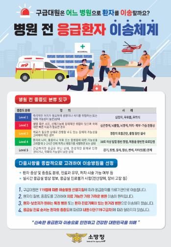 강진소방서, 중증도 분류에 따른 이송병원 선정 홍보