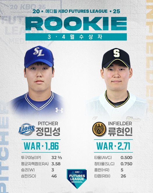 3-4월 메디힐 퓨처스 루키상