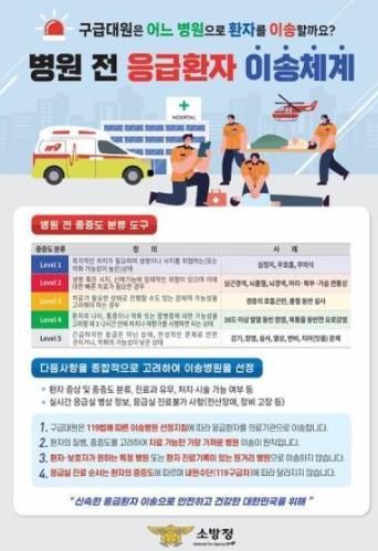 서산소방서 ‘골드타임 확보’ 환자 중증도 맞춤형 병원 이송