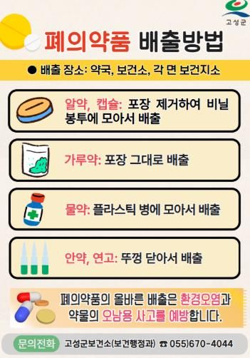 “사용 안하는 폐의약품, 보건소·보건지소·약국으로 가져오세요!”