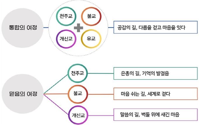 충북도, 전국 첫 ‘종교문화 공존모델’ 실현 나선다!