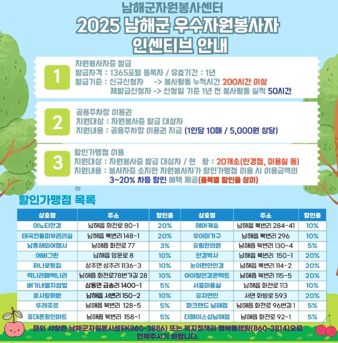 남해군 우수자원봉사자 인센티브 제도