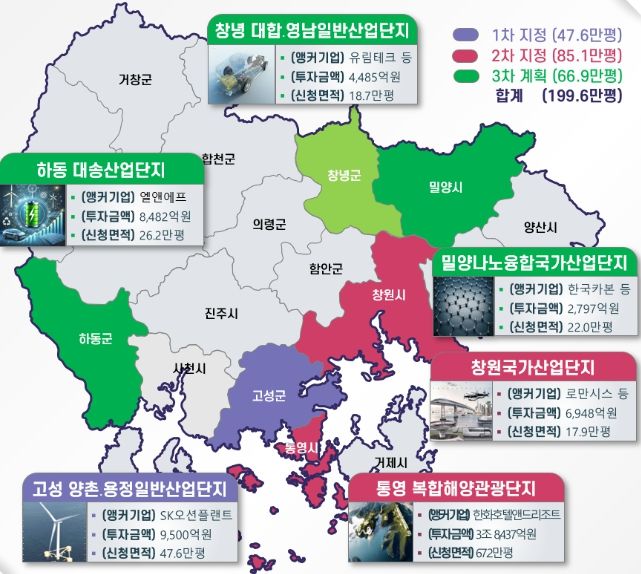 기회발전특구