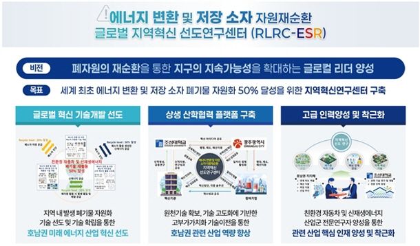 RLRC-ESR 센터 비전 및 목표
