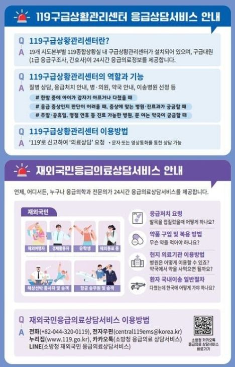 구급상황관리센터 인지율 제고를 위한 이용방법 홍보