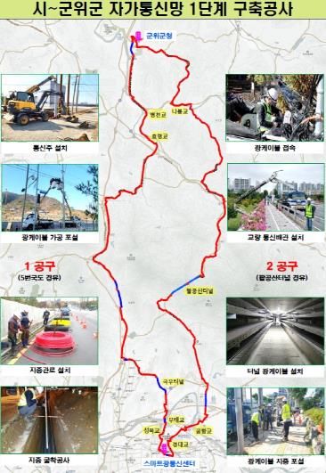 대구광역시, 자가통신망 군위군까지 연장 개통!