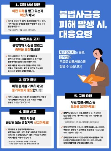 불법사금융 피해 발생 시, 대응 요령