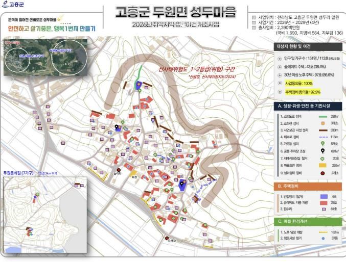 고흥군, 2026년 취약지역 생활여건 개조 공모사업 2건 선정 쾌거