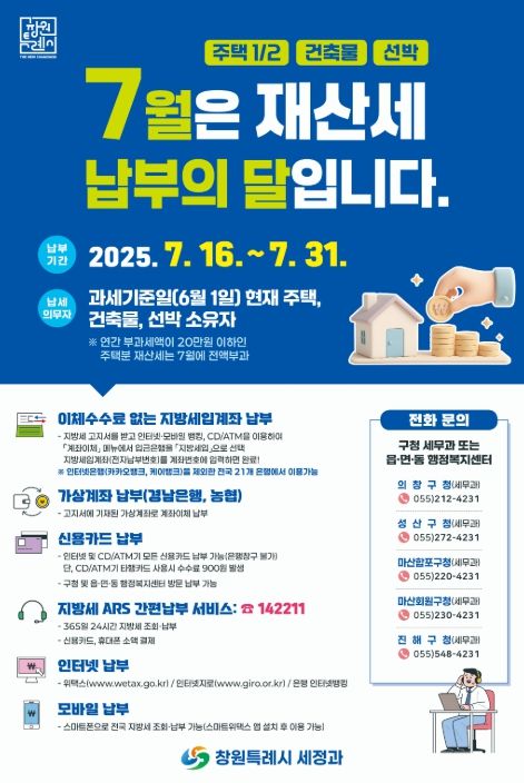 창원특례시, 7월 정기분 재산세 1,169억 원 부과