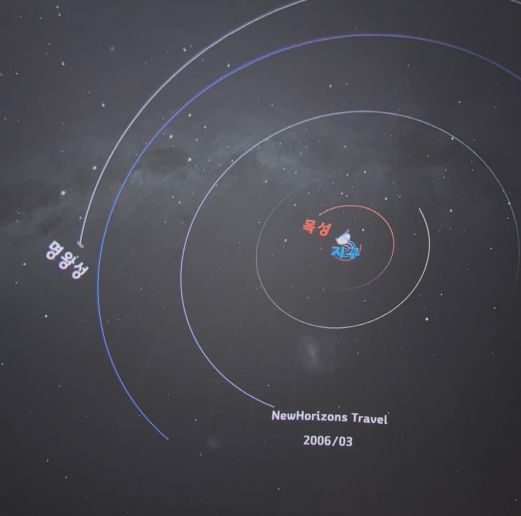 밀양아리랑우주천문대, 뉴호라이즌호 명왕성 근접 10주년 기념 특별해설 운영