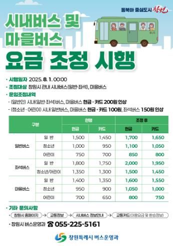 창원특례시, 8월 1일부터 대중교통 버스요금 인상