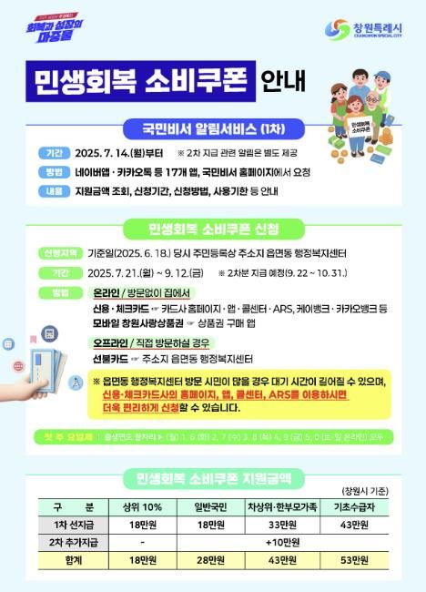 민생회복 소비쿠폰 안내문