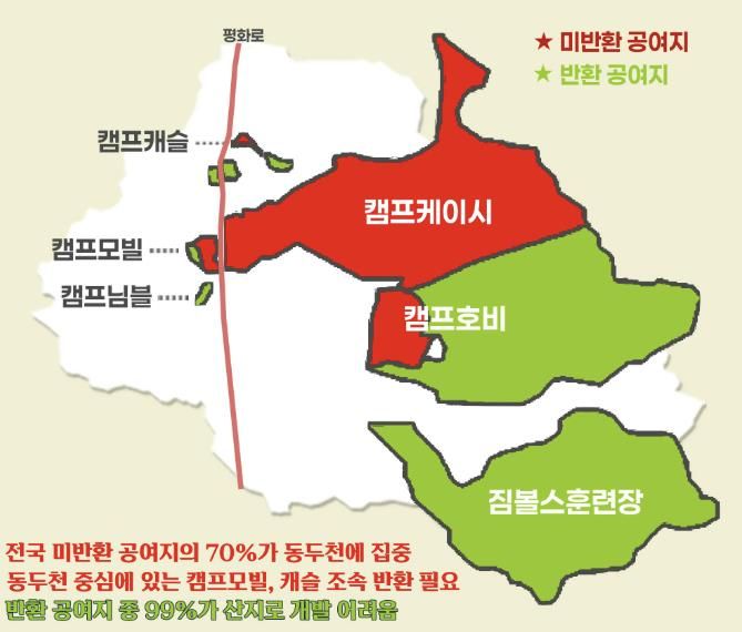 동두천시 미군 공여지 현황