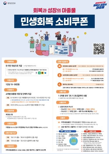 민생회복 소비쿠폰 포스터