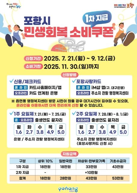 포항시 민생회복 소비쿠폰 안내문.