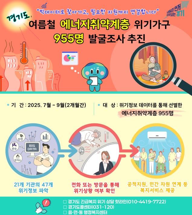 여름철 에너지취약계층 발굴