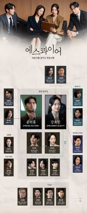 사진 제공: ㈜비에이엔터테인먼트, SLL, 스튜디오S