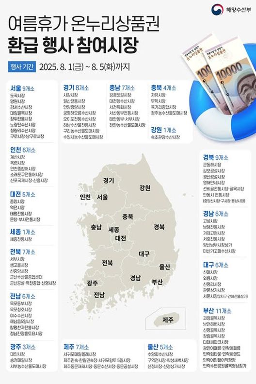 온누리상품권 환급행사 참여시장
