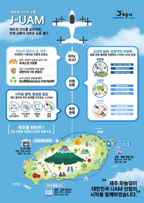 제주 도심항공교통(UAM) 상용화 안내문