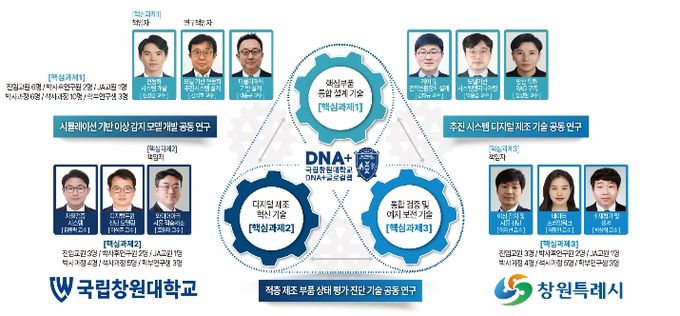 글로컬랩 사업 핵심과제 및 연구진