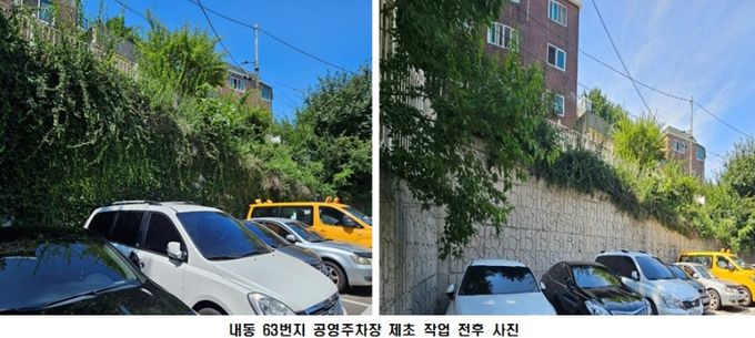 ‘원도심 무료 공영주차장’ 대대적 환경 정비 추진