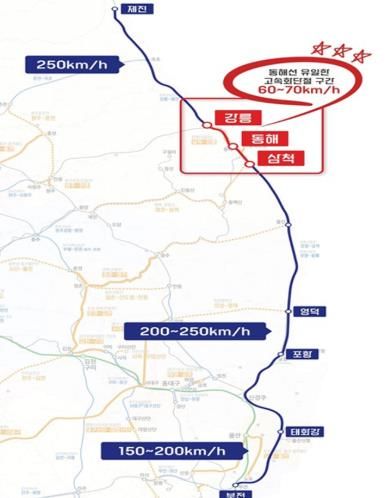 강릉~삼척 고속화 철도사업, 정부 예산안 10억 원 반영 환영