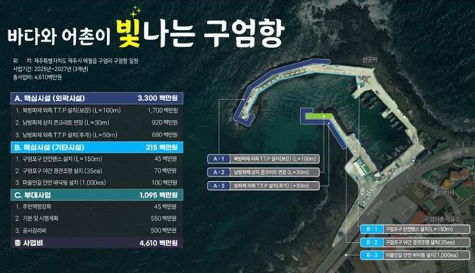 구엄항 어촌신활력증진사업 계획