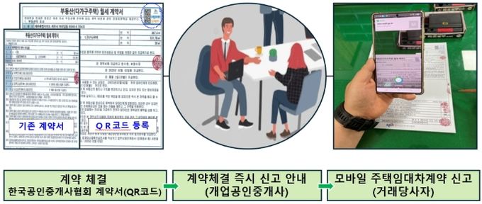 계약체결 즉시 현장 신고