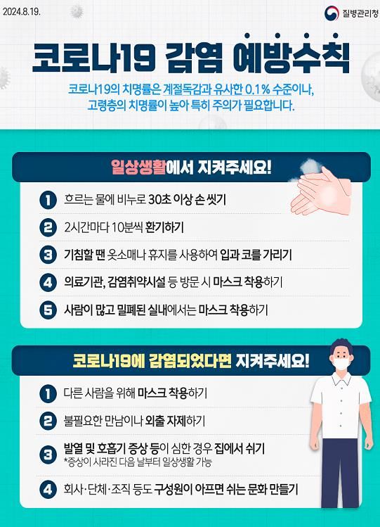 김해시, 코로나19 확산세 지속 예방수칙 준수 당부