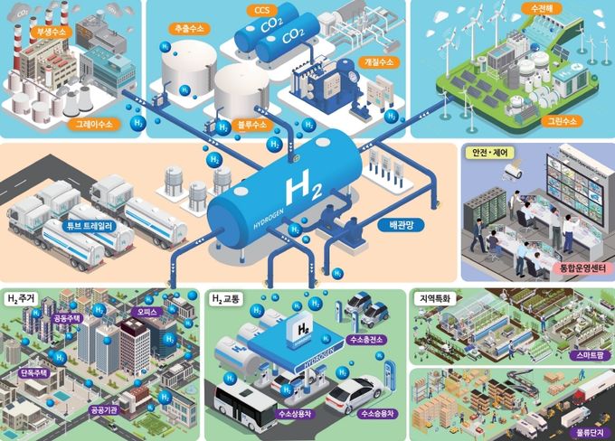 ‘수소도시 조성사업’ 최종 선정