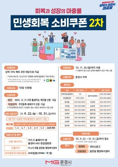 문경시, 민생회복 소비쿠폰 2차 접수·지급 시작!