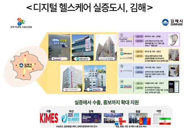 디지털 헬스케어 실증 도시, 김해