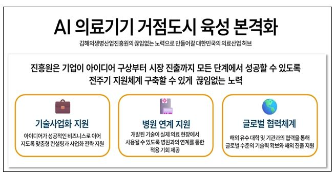 김해의생명·산업진흥원, AI 의료기기 거점도시 육성