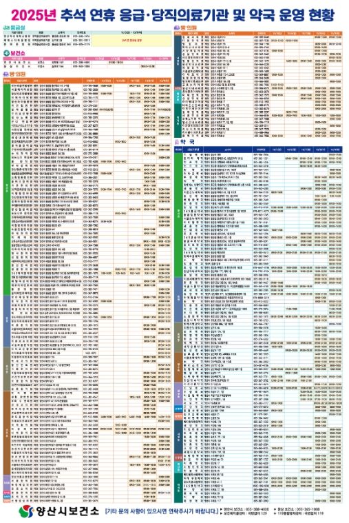 추석연휴, 653개 의료기관 428개 약국 운영