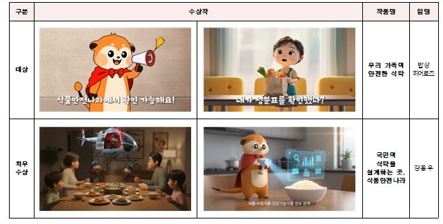 ‘2025 식품안전나라 20초 영상 공모전’ 수상작