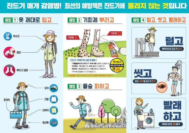 합천군, 가을철 쯔쯔가무시증 조심! 기피제 6,000개 배부