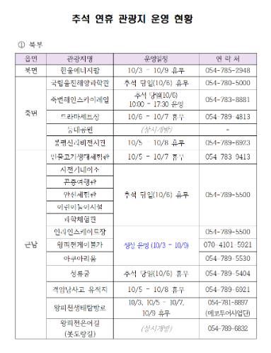 추석 연휴 관광객 위한 풍성한 이벤트 마련(추석연휴 관광지 현황(북부)).