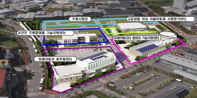 미래자동차 기술혁신단지
