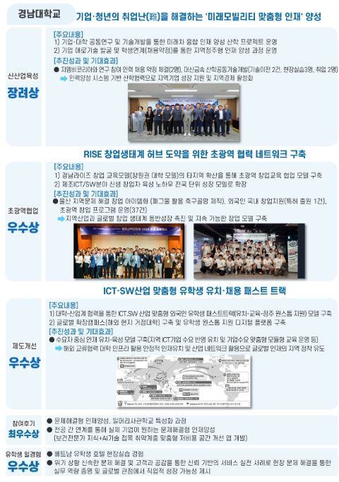 2025 산학연협력 우수사례(경남대학교)