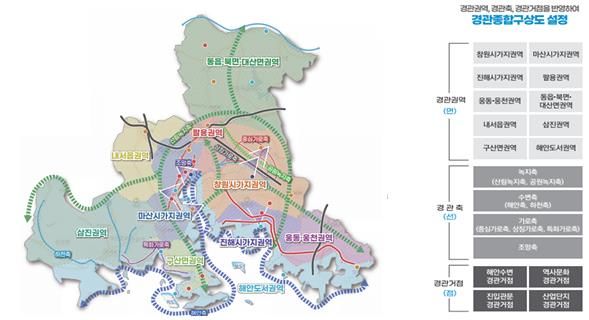 창원시 경관구조(경관 권역·축·거점)