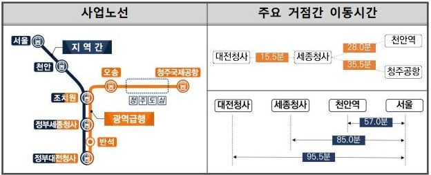 청주시 충청권 광역급행철도(CTX) 민자적격성 조사 통과